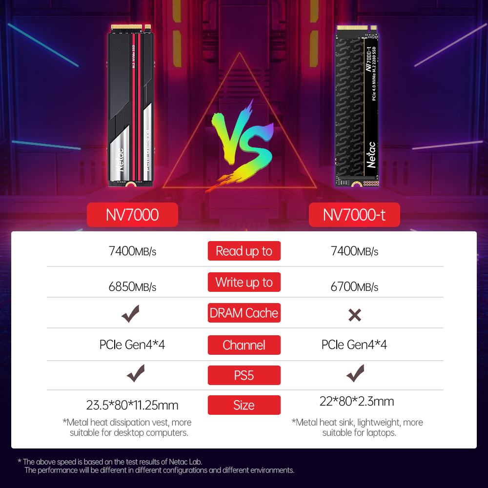 Netac 7400MB/s SSD NVMe M2 2TB - Samsung Ssd Evo 870 ulasan dan harga